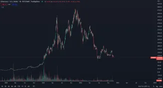 Ethereum: spotová cena