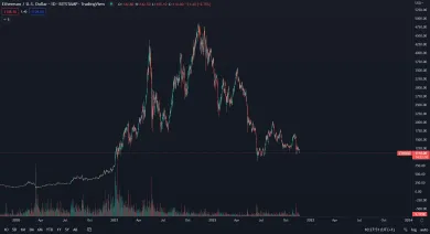 Ethereum: spotová cena