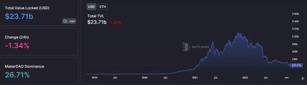 Ethereum TVL