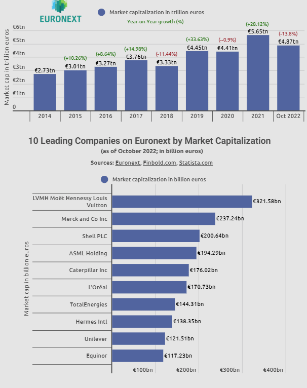 Euronext detaily