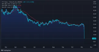 Graf: FTT/USDT. 4H