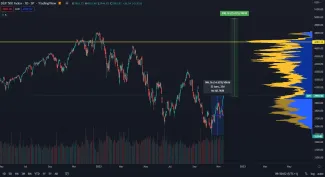 Index SPX