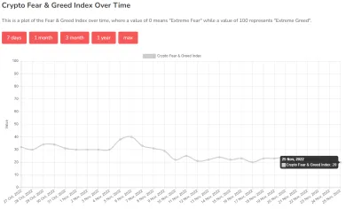 Index strachu a chamtivosti