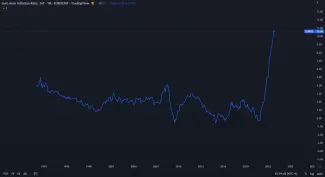 Inflácia v eurozóne