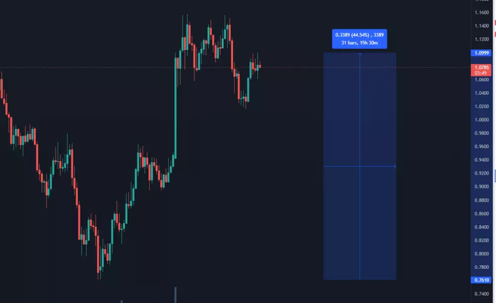 MATIC/USD