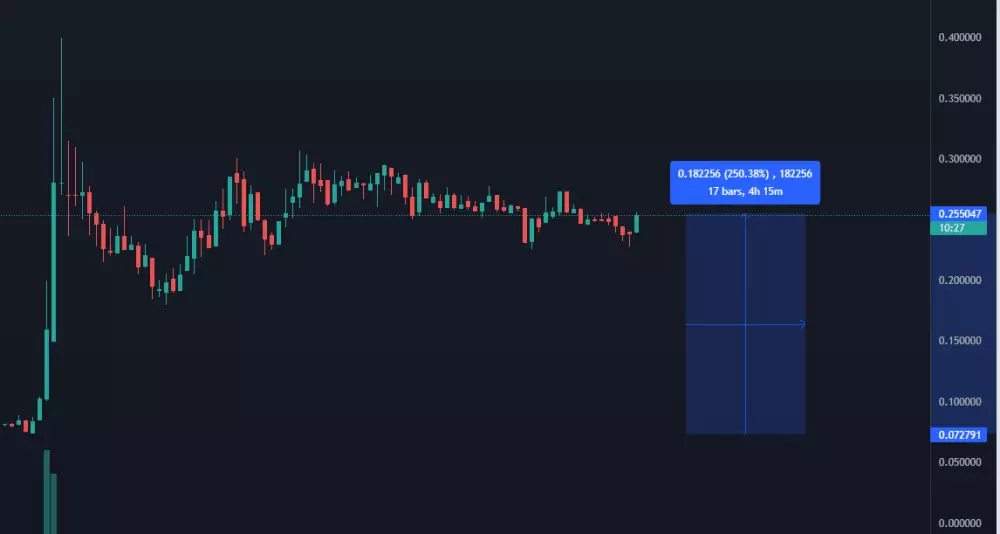 MNDE/USDT