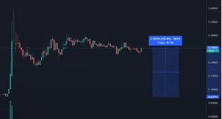 MNDE/USDT
