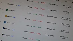 Najpopulárnejšie kryptomeny