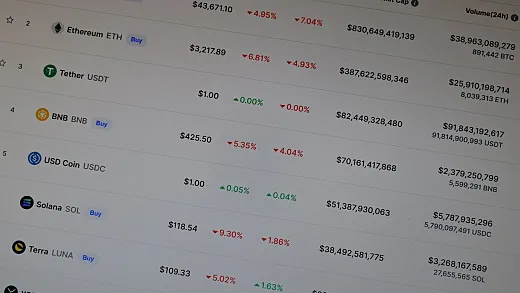 Najpopulárnejšie kryptomeny