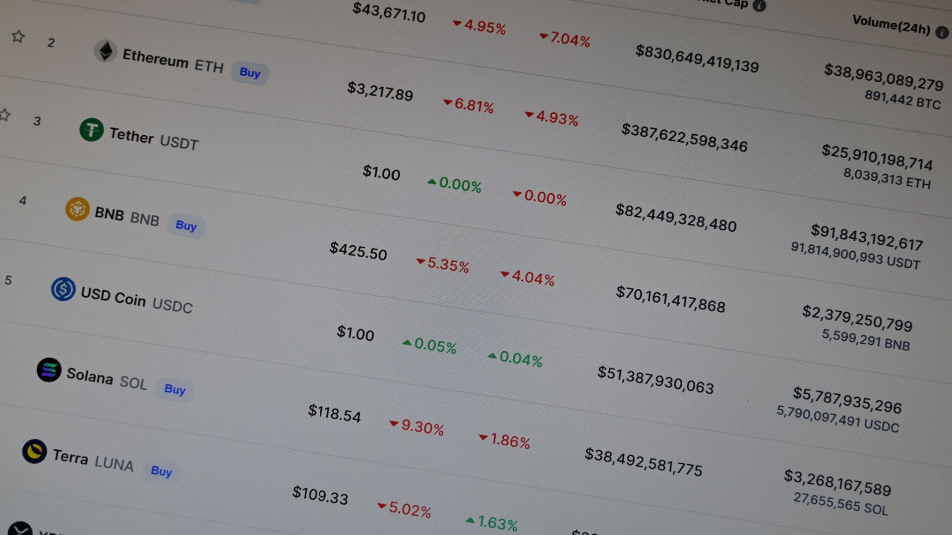 Najpopulárnejšie kryptomeny