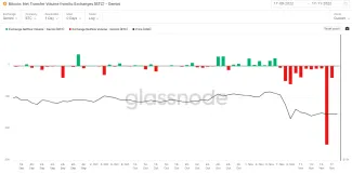 Odlivy z burzy Gemini