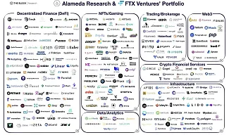 Portfólio Alamedy Research a burzy FTX