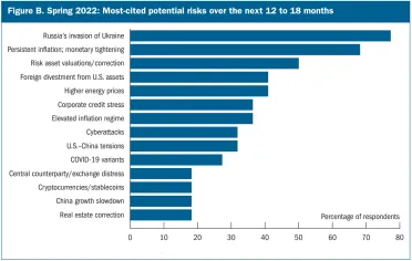 Prieskum centrálnej banky