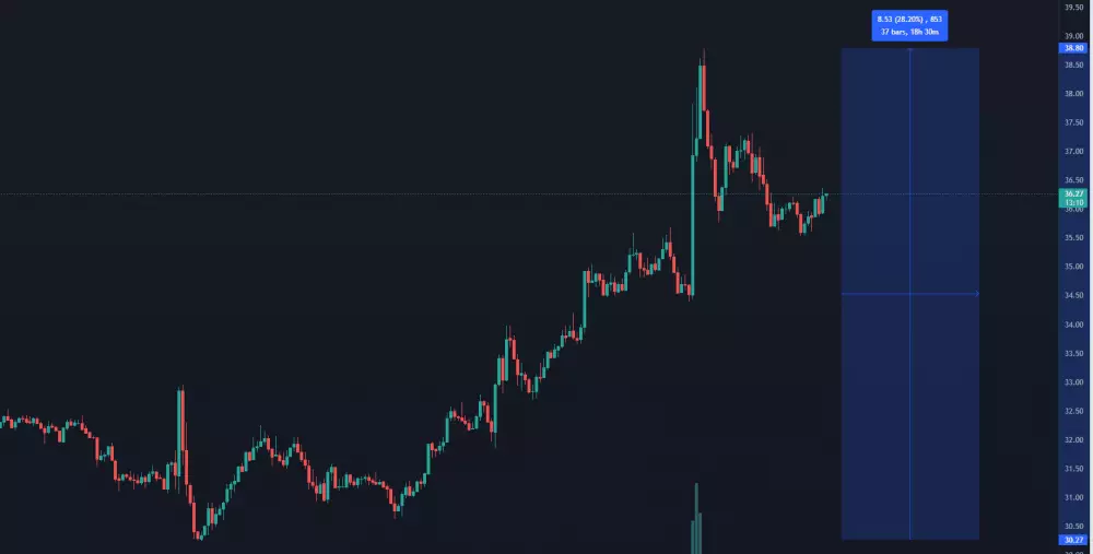 SOL/BUSD