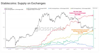Stablecoiny a ich dominancia