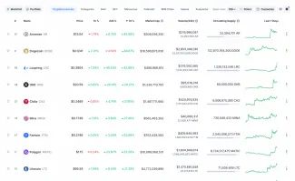 Top kryptomeny za posledných 7 dni