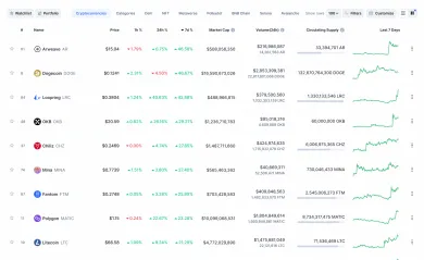 Top kryptomeny za posledných 7 dni