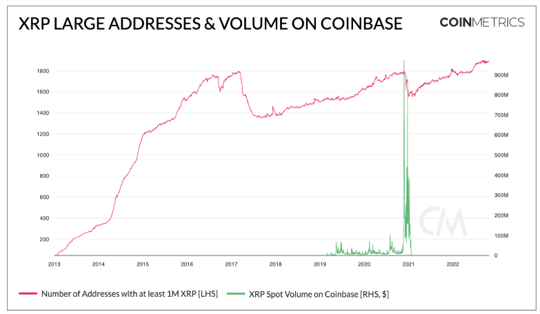 Miliónové peňaženky XRP