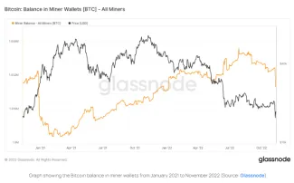 Bitcoin: zostatky baníkov