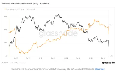Bitcoin: zostatky baníkov