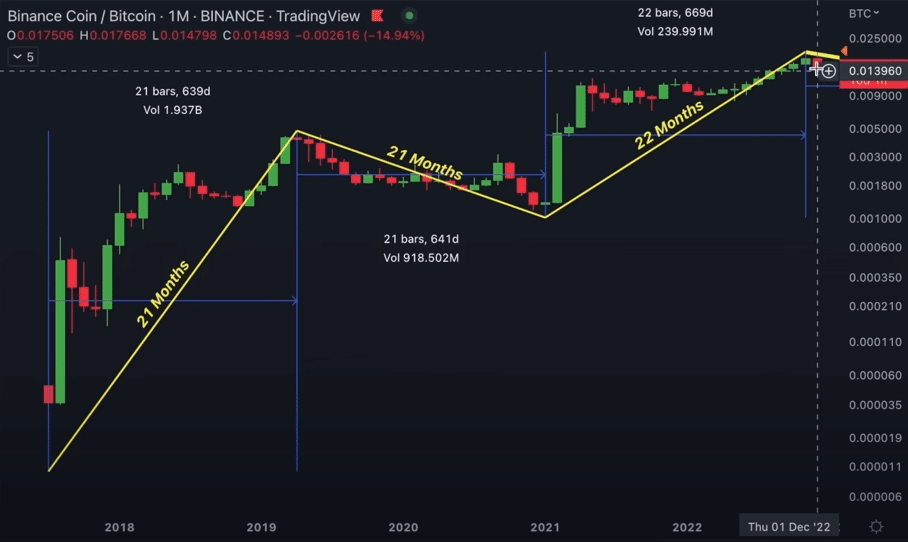 Analýza BNB/BTC od Jasona Pizzina