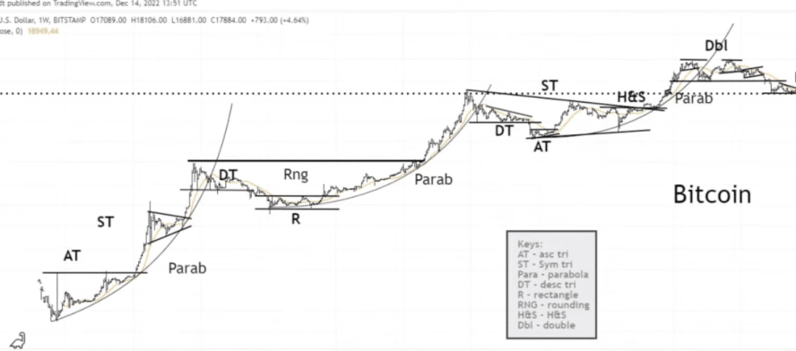 Analýza Bitcoinu