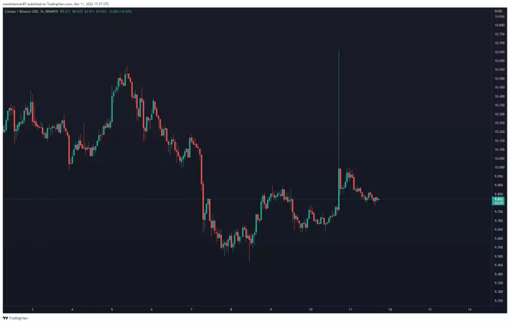 ATOM/BUSD