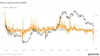 Bitcoin adjusted SOPR
