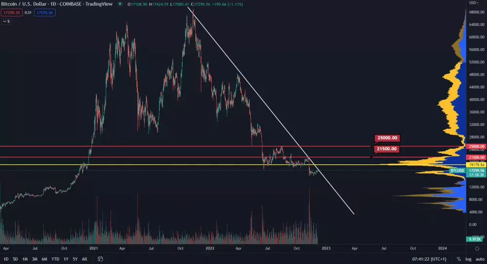 Bitcoin: spotová cena