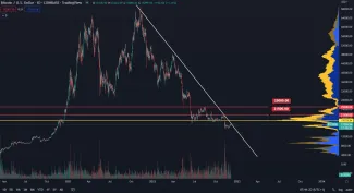 Bitcoin: spotová cena