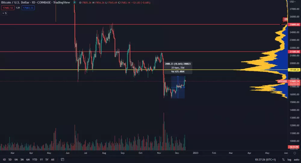 BTC/USD