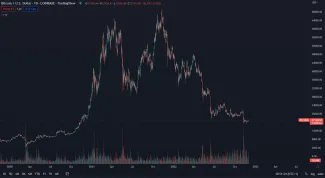 Bitcoin v hlbokej korekcii