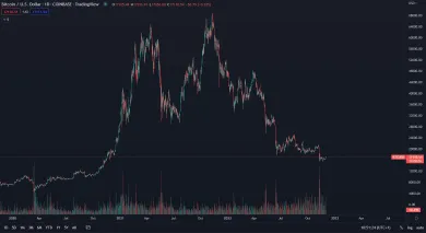 Bitcoin v hlbokej korekcii