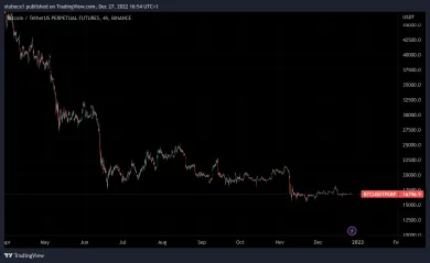 Bitcoin v konsolidácii.