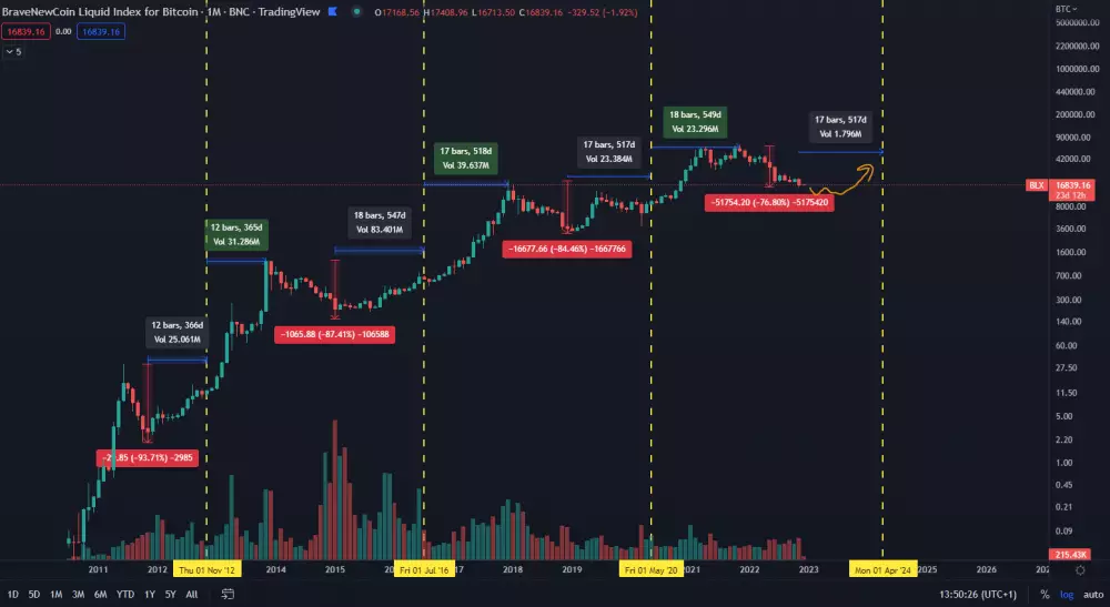 Bitcoinový index BLX