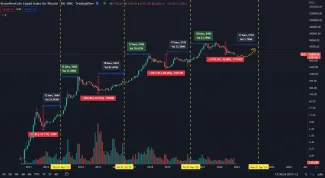 Bitcoinový index BLX