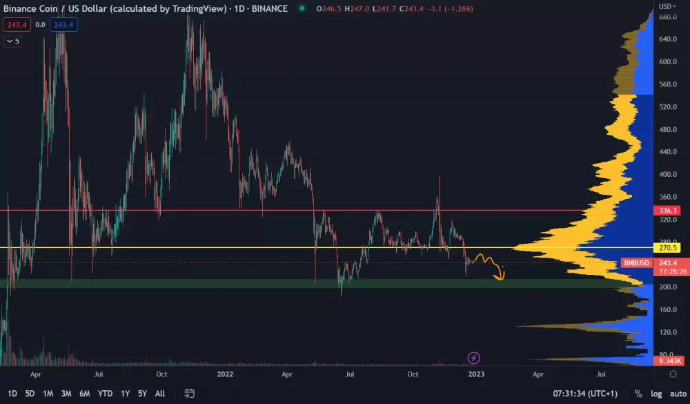 BNB/USD