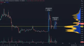 Dogecoin spotová cena