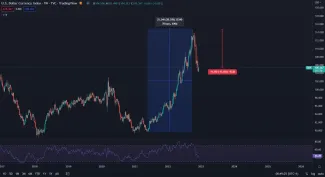 Dolárový index DXY