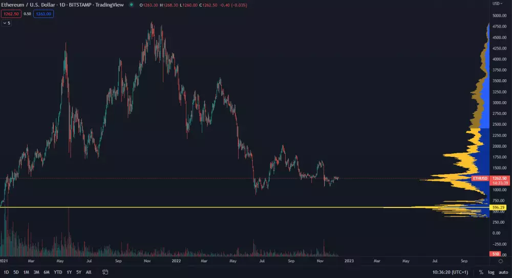 Ethereum trhová cena