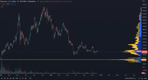 Ethereum trhová cena