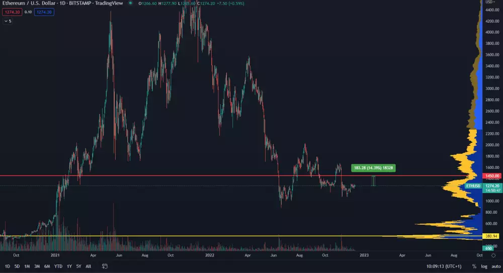 ETH/USD