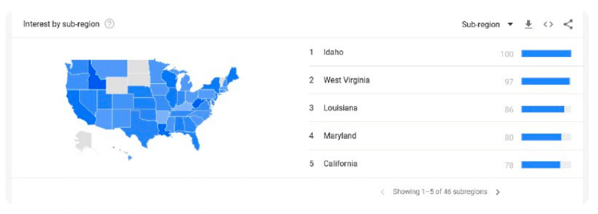 Google trends: vyhľadávanie slovnéo spojenia kúpiť Dogecoin