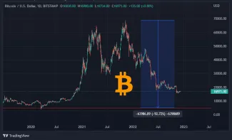 Graf: BTC/USD. 1D