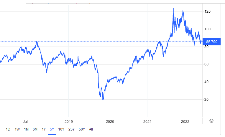 Graf: cena ropy Brent