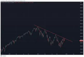 Graf: SPX. Zdroj: Tradingview