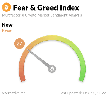Index chamtivosti a strachu