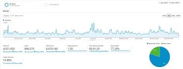 Kryptomagazín v číslach