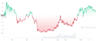 Kryptomena Gains Network