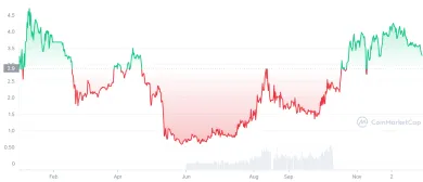 Kryptomena Gains Network